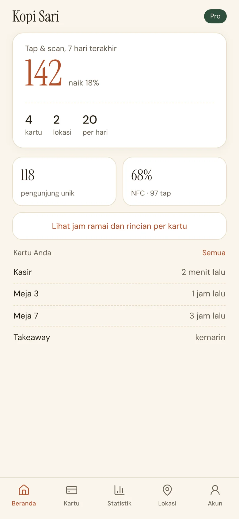 TabReview dashboard home: 142 taps and scans in the last 7 days
